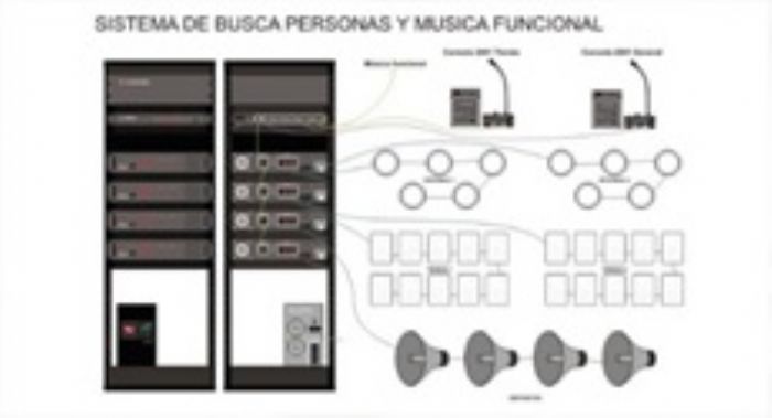 Sistema de Buscapersonas